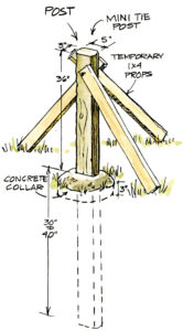illustration of a post in a hole with temporary props